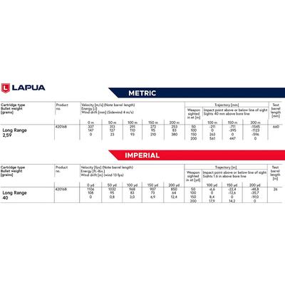 22 lr lapua long range 40gr