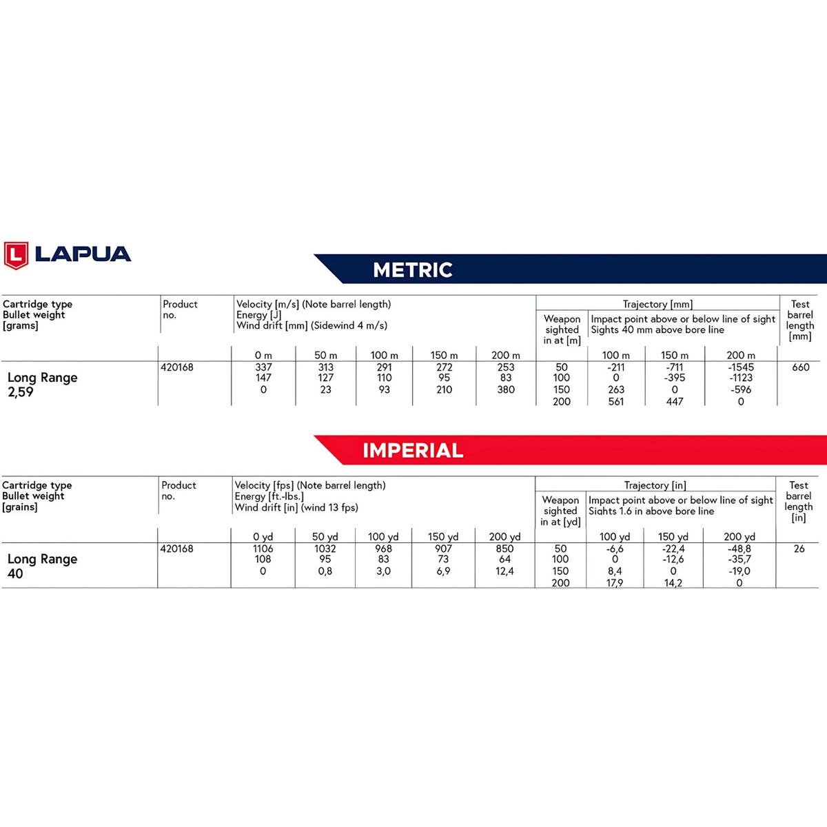 22 lr lapua long range 40gr