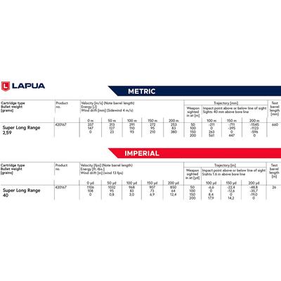 22 lr lapua super long range 40gr