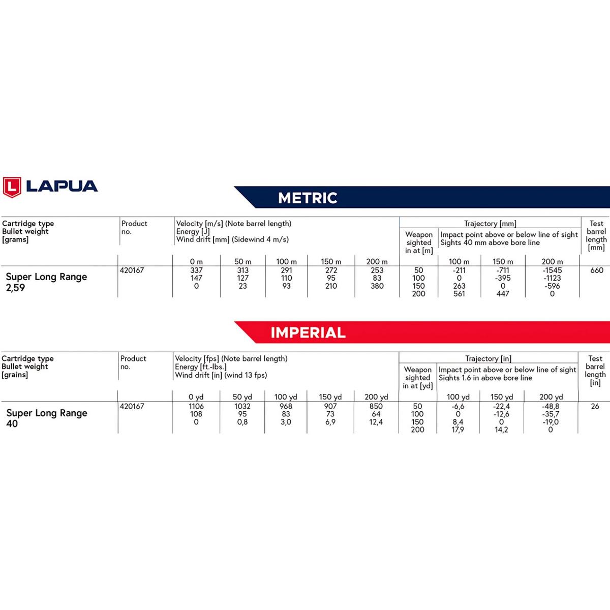 22 lr lapua super long range 40gr