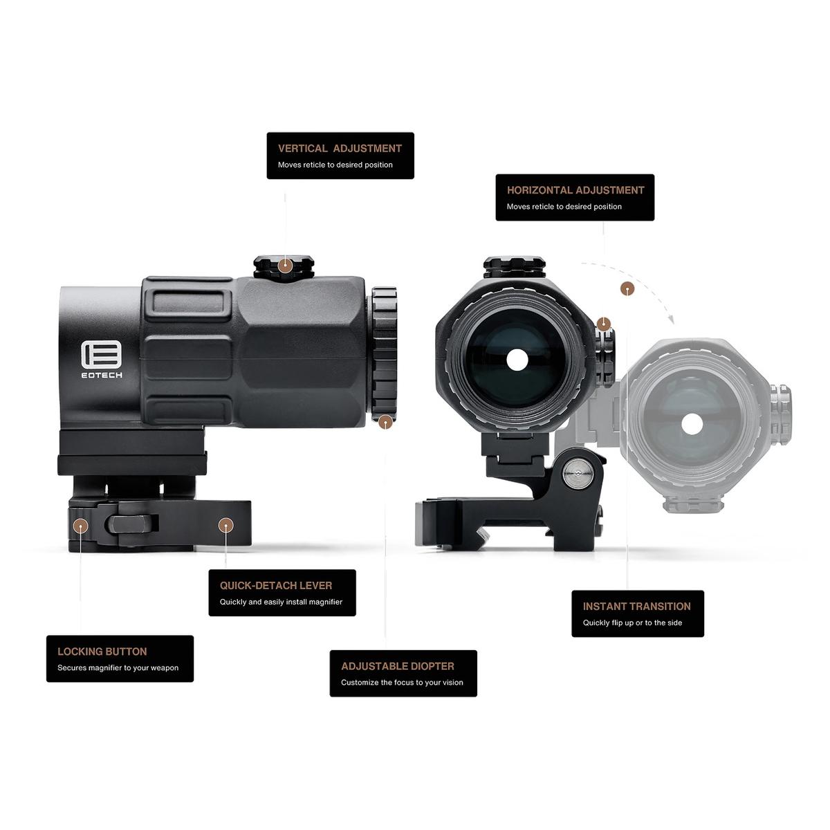 eotech powiekszalnik g33 ststan tan