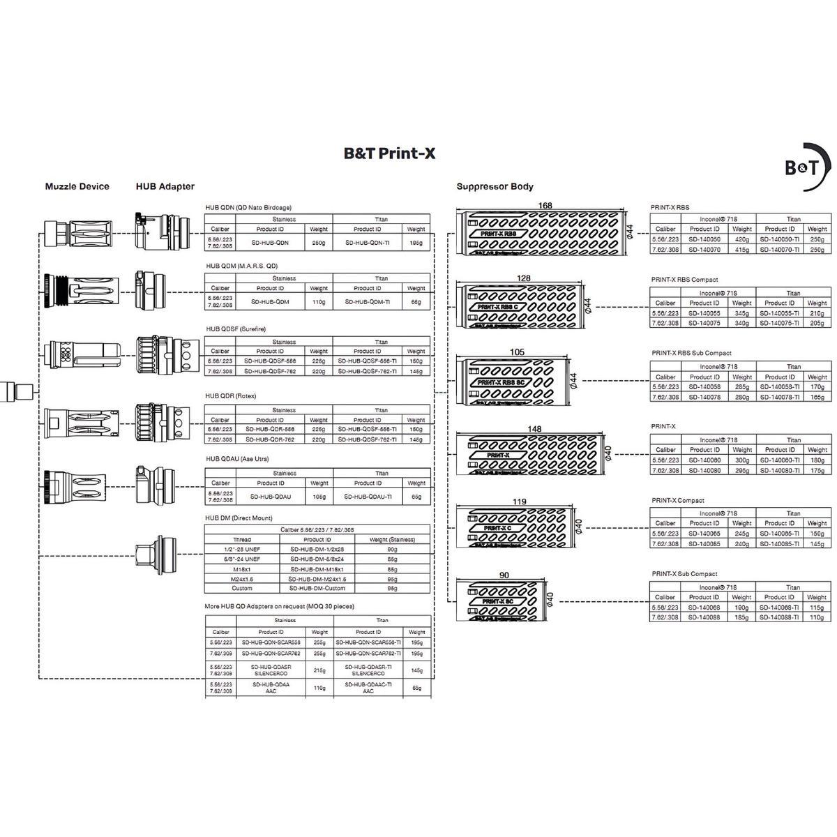 b t print x rbs compact inconel 223rem sd 140055