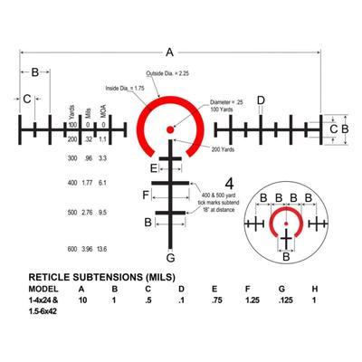burris luneta celownicza rt 6 1 6x24 30mm baliistic ar tactical kit 200475