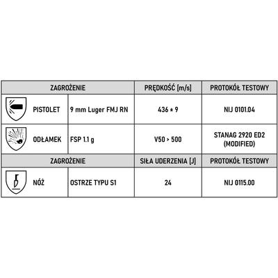 dtf protection kamizelka kuloodporna impact 2 rozmiar xl