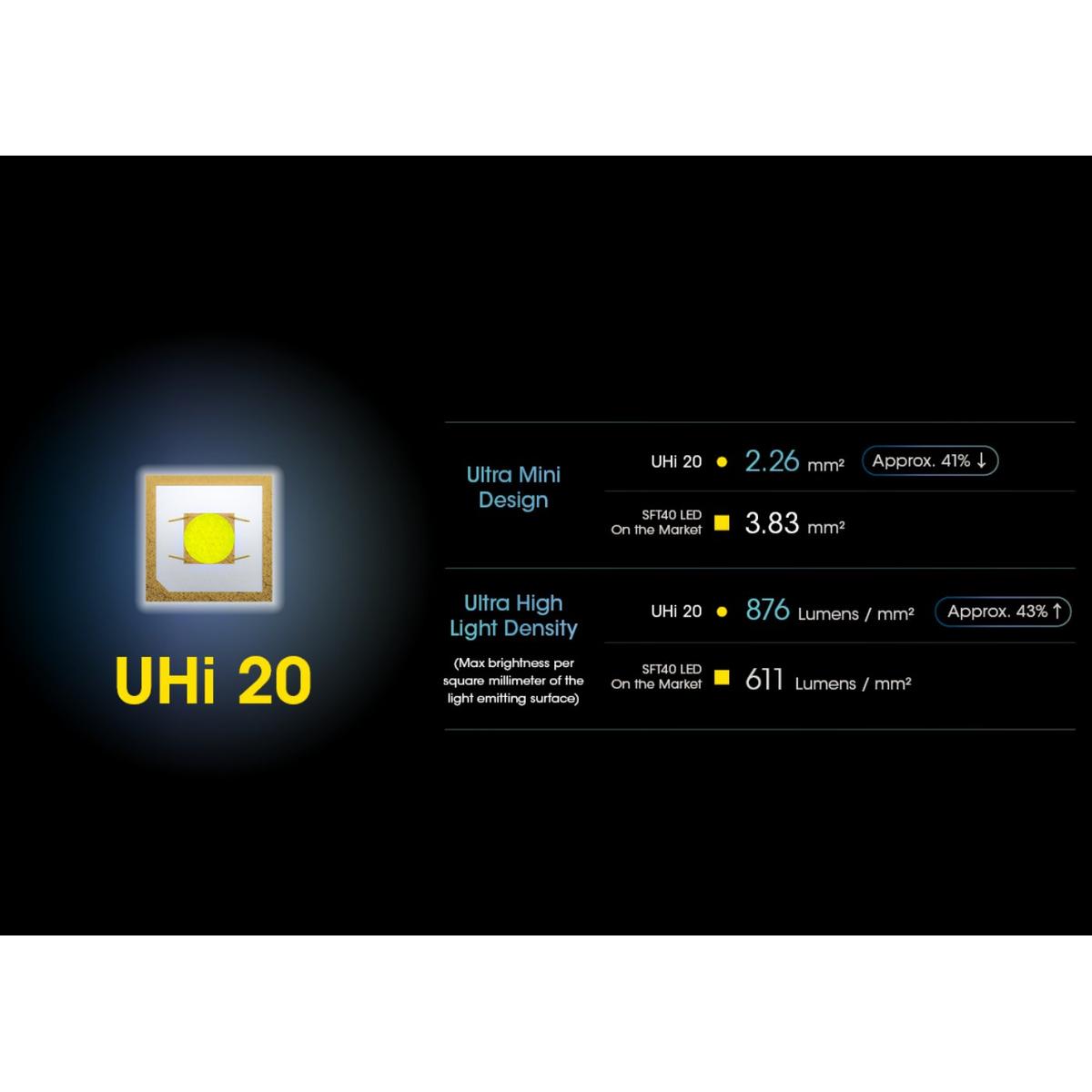 nitecore latarka pistoletowa npl25 900 lumenow