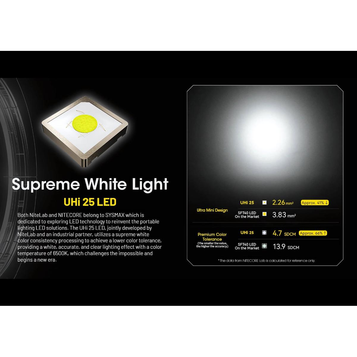 nitecore latarka pistoletowa npl25 gl 900 lumenow