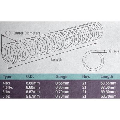 strike industries zestaw sprezyn striker spring pack do glock si glk spring