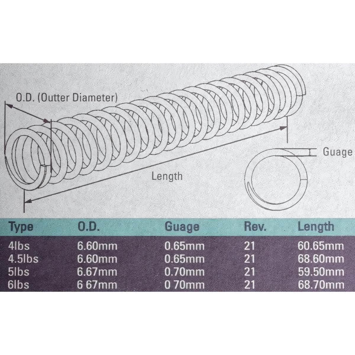 strike industries zestaw sprezyn striker spring pack do glock si glk spring