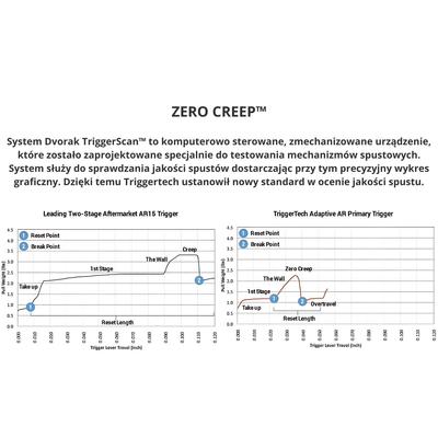 triggertech mechanizm spustowy do rem700 special stainless flat single stage r70 sbs 13 tnf