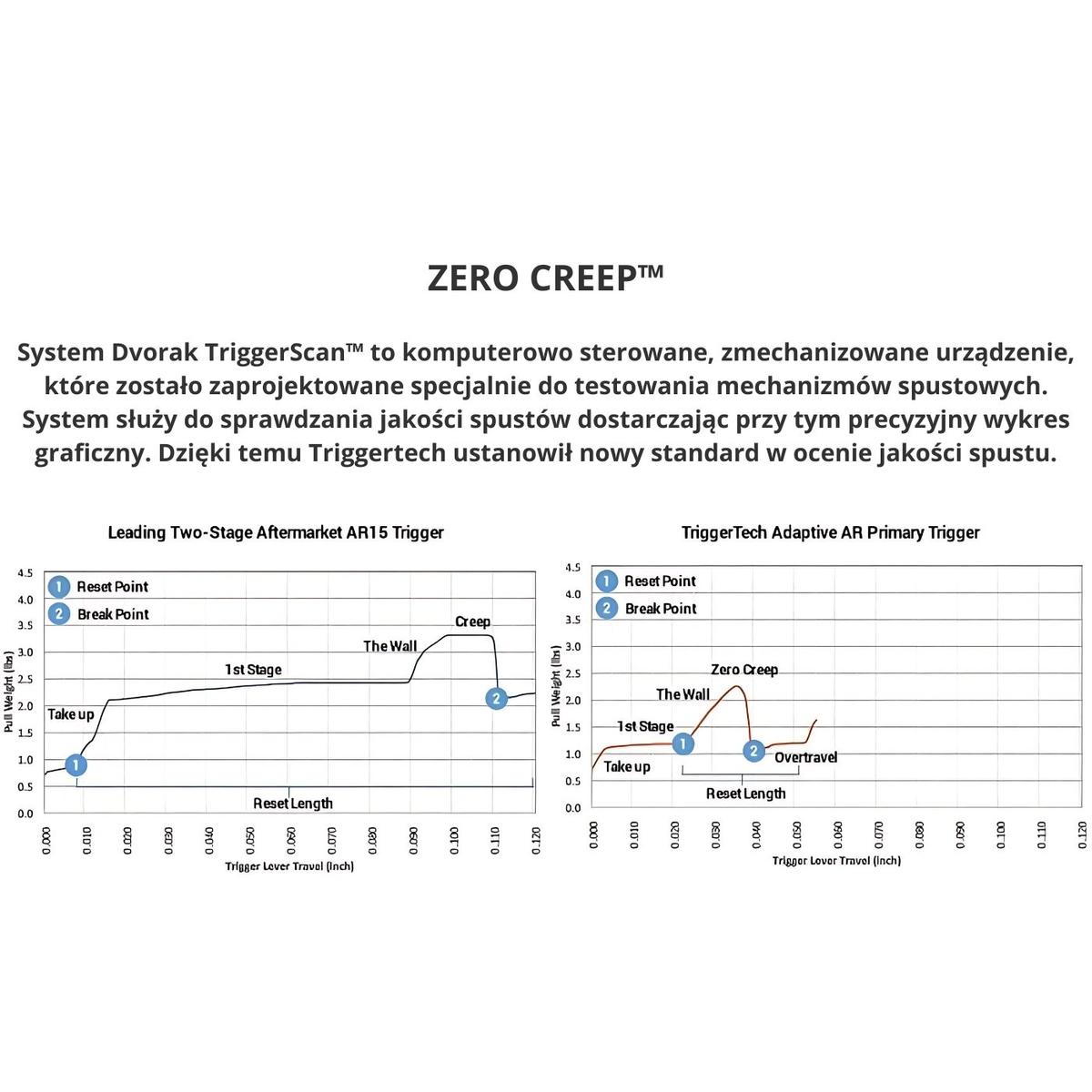 triggertech mechanizm spustowy do rem700 special stainless flat single stage r70 sbs 13 tnf