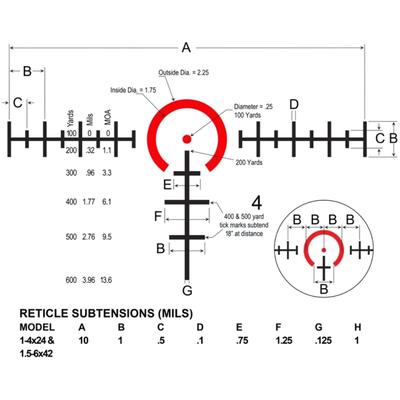 burris luneta celownicza rt 6 1 6x24 30mm baliistic ar tactical kit 200475