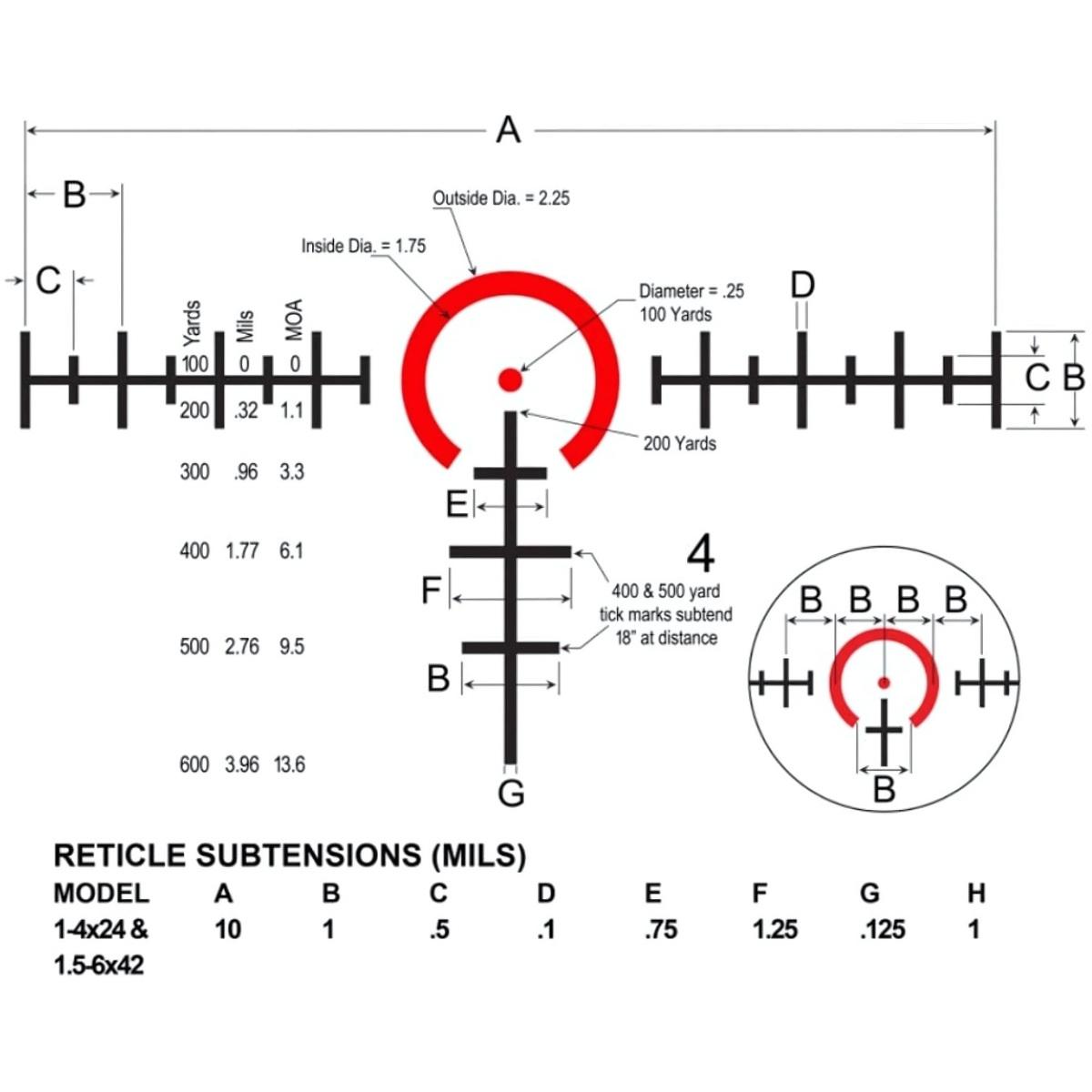 burris luneta celownicza rt 6 1 6x24 30mm baliistic ar tactical kit 200475