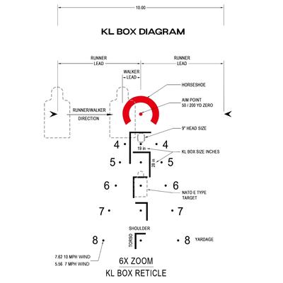 arken luneta celownicza biegowa lh6 1 6x24 sfp klbox moa