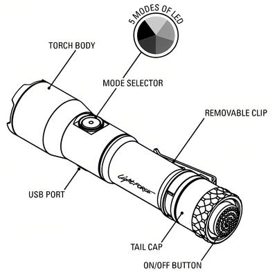 lightforce latarka taktyczna night hunter scout lfnhscout lightforce