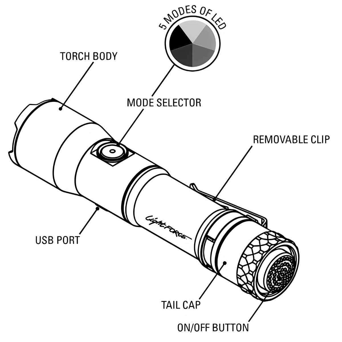 lightforce latarka taktyczna night hunter scout lfnhscout lightforce
